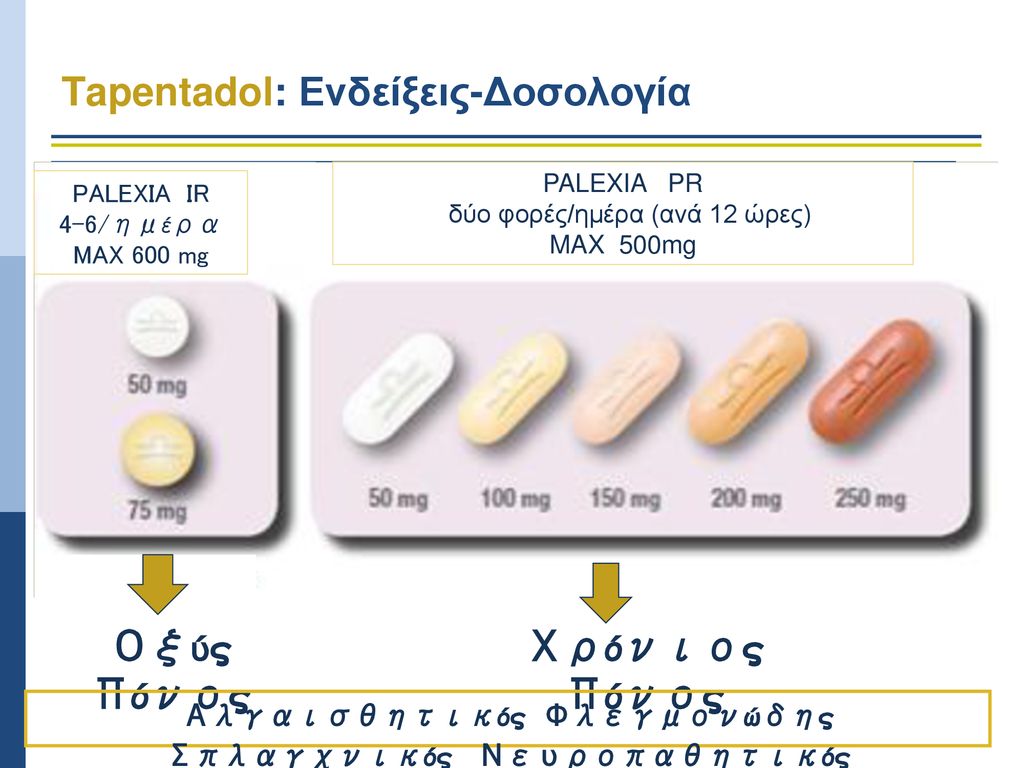 Palexia 50 mg ir