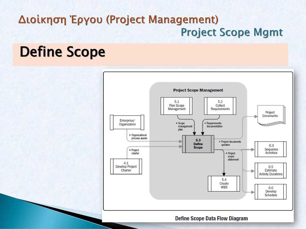 Διοίκηση Έργου (Project Management) Project Scope Mgmt