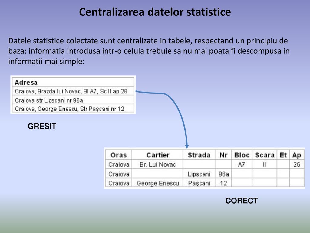 Centralizarea datelor statistice