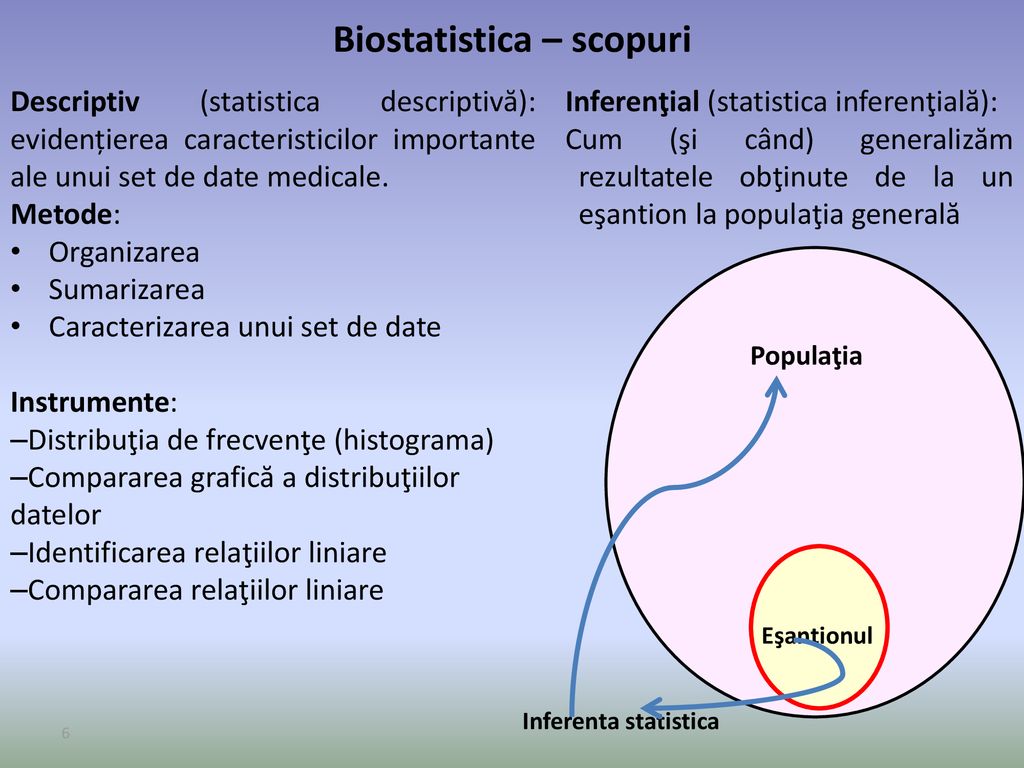 Biostatistica – scopuri