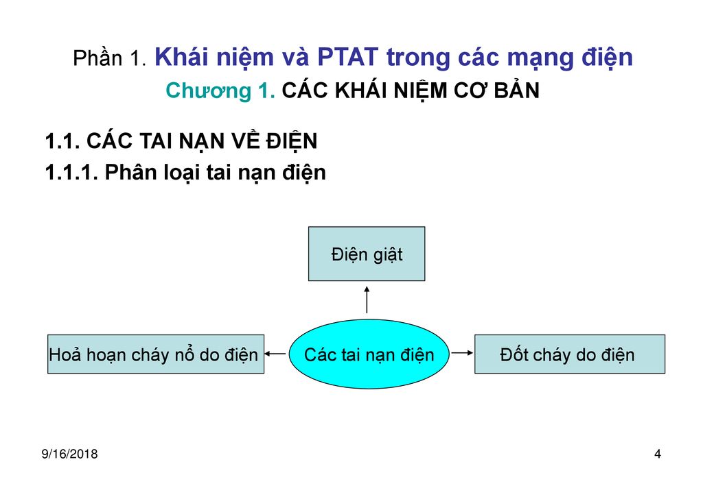 Phần 1. Khái niệm và PTAT trong các mạng điện Chương 1