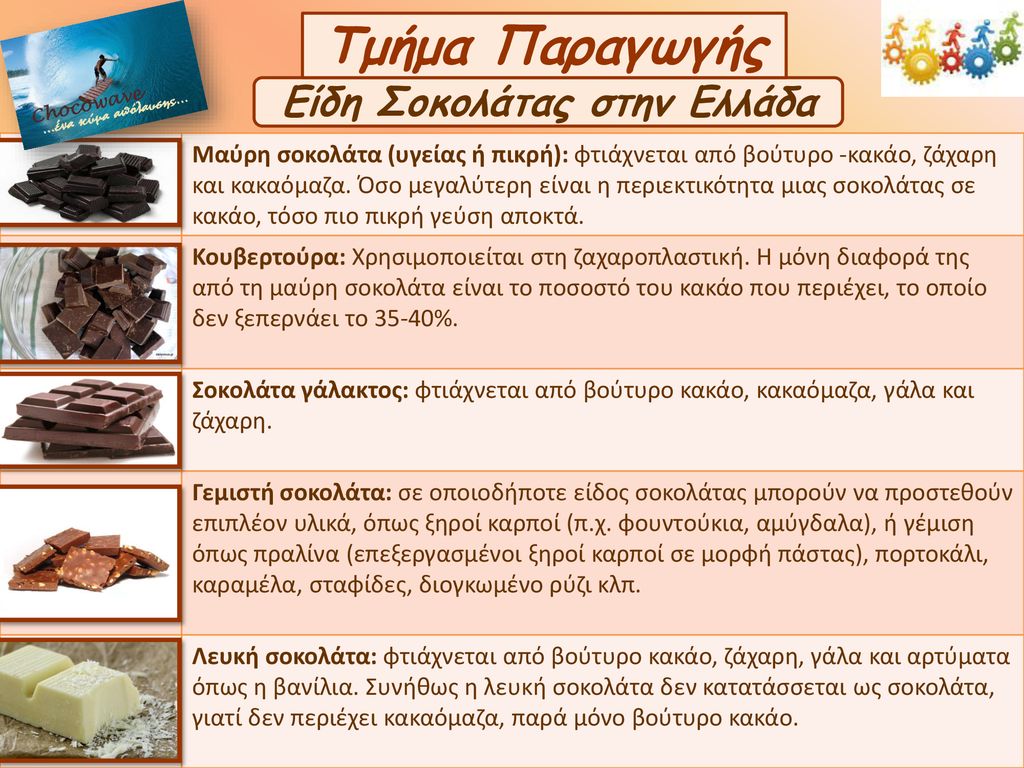 Είδη Σοκολάτας στην Ελλάδα