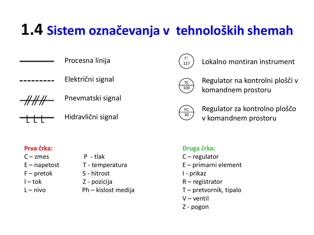 IZVRŠILNI SISTEMI (izobraževalni Program Elektronika – Izbirni Predmet ...