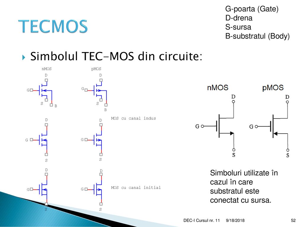 TECMOS Simbolul TEC-MOS din circuite: G-poarta (Gate) D-drena S-sursa