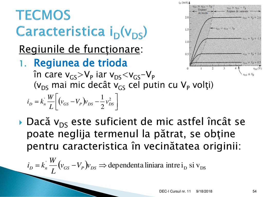 TECMOS Caracteristica iD(vDS)