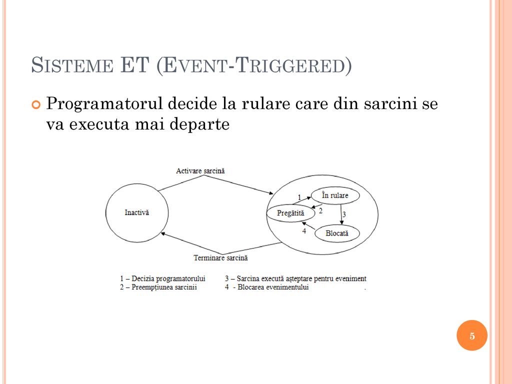 Sisteme ET (Event-Triggered)