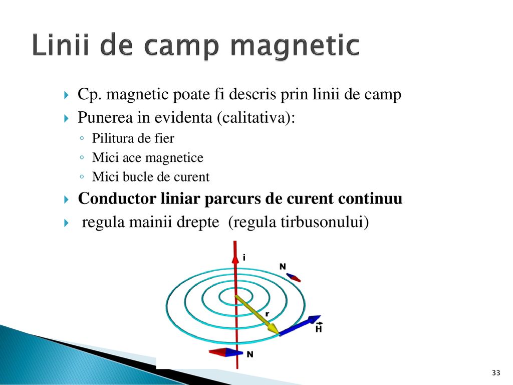 Linii de camp magnetic Cp. magnetic poate fi descris prin linii de camp. Punerea in evidenta (calitativa):