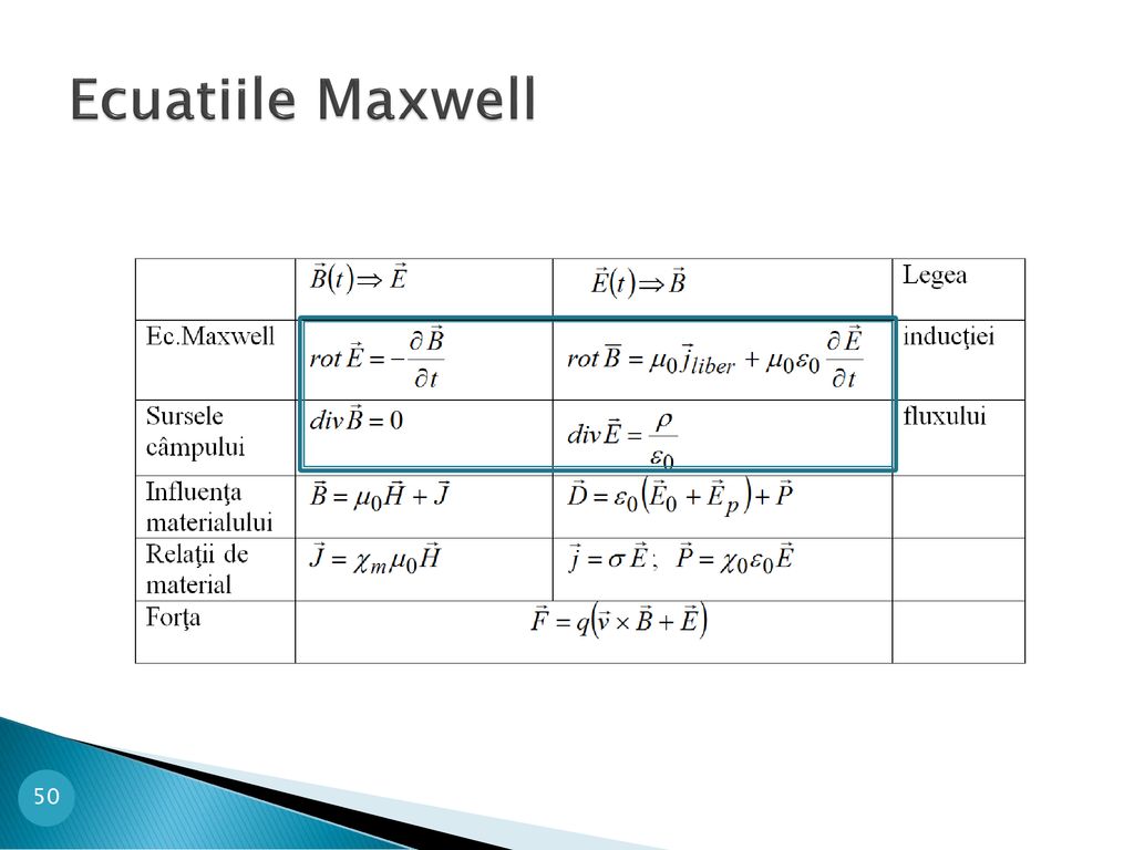 Ecuatiile Maxwell 50 50