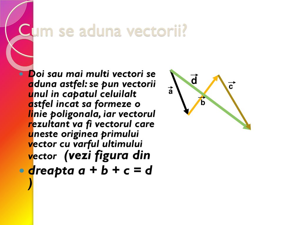 Cum se aduna vectorii dreapta a + b + c = d )