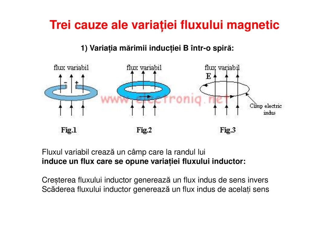 Trei cauze ale variației fluxului magnetic