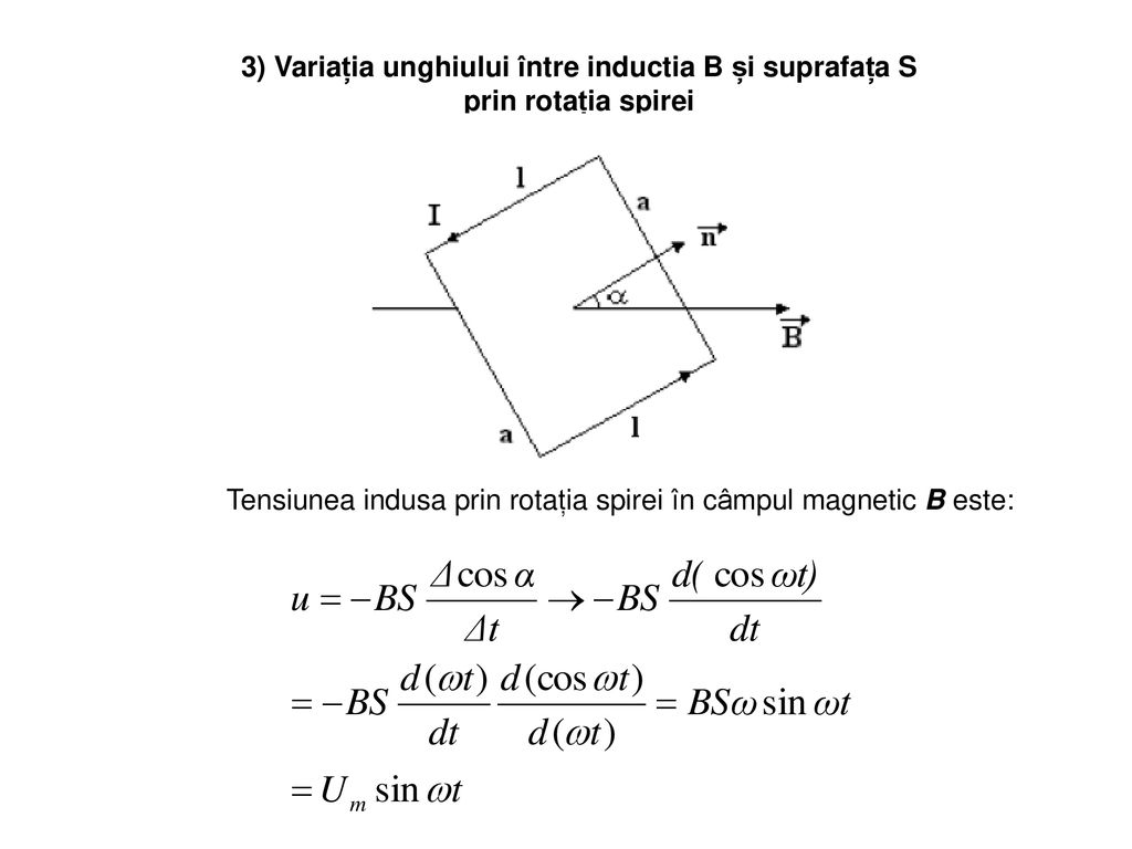 3) Variația unghiului între inductia B și suprafața S