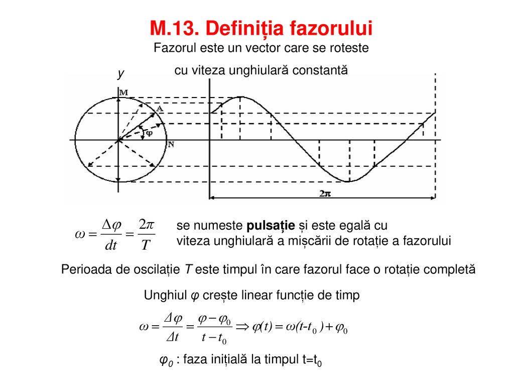 M.13. Definiția fazorului Fazorul este un vector care se roteste