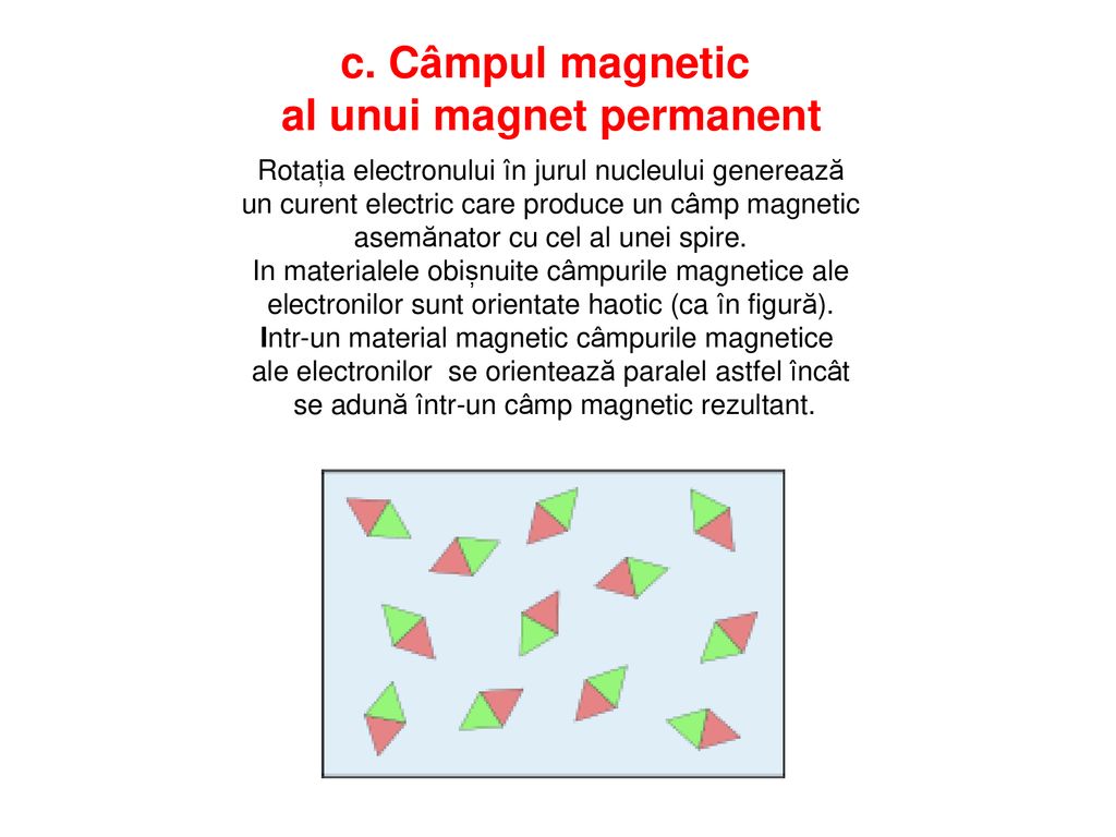 al unui magnet permanent