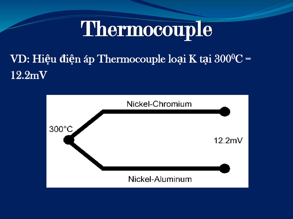 Thermocouple VD: Hiệu điện áp Thermocouple loại K tại 3000C = 12.2mV