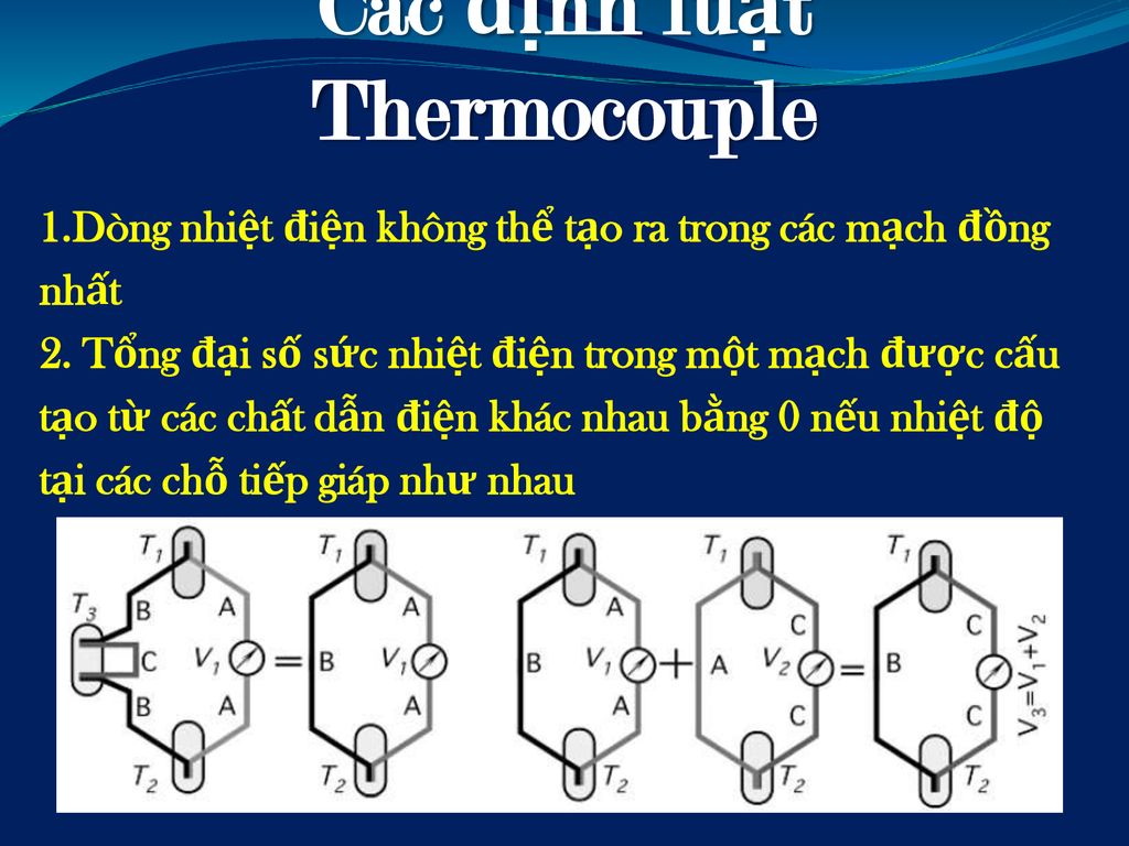 Các định luật Thermocouple