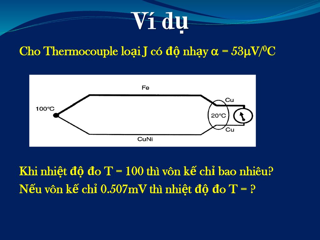 Ví dụ Cho Thermocouple loại J có độ nhạy  = 53V/0C