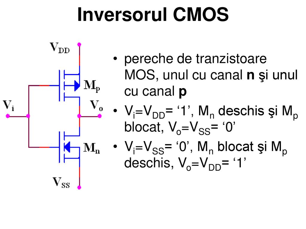 Inversorul CMOS pereche de tranzistoare MOS, unul cu canal n şi unul cu canal p. Vi=VDD= ‘1’, Mn deschis şi Mp blocat, Vo=VSS= ‘0’