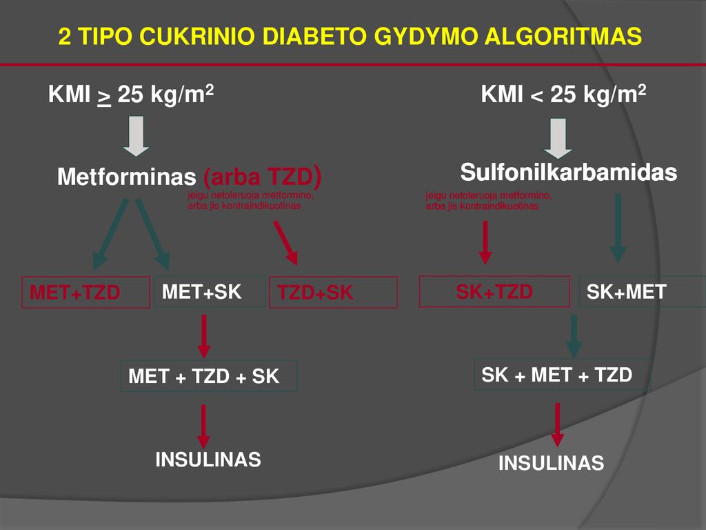 tarptautinis diabeto hipertenzijos gydymo protokolas)