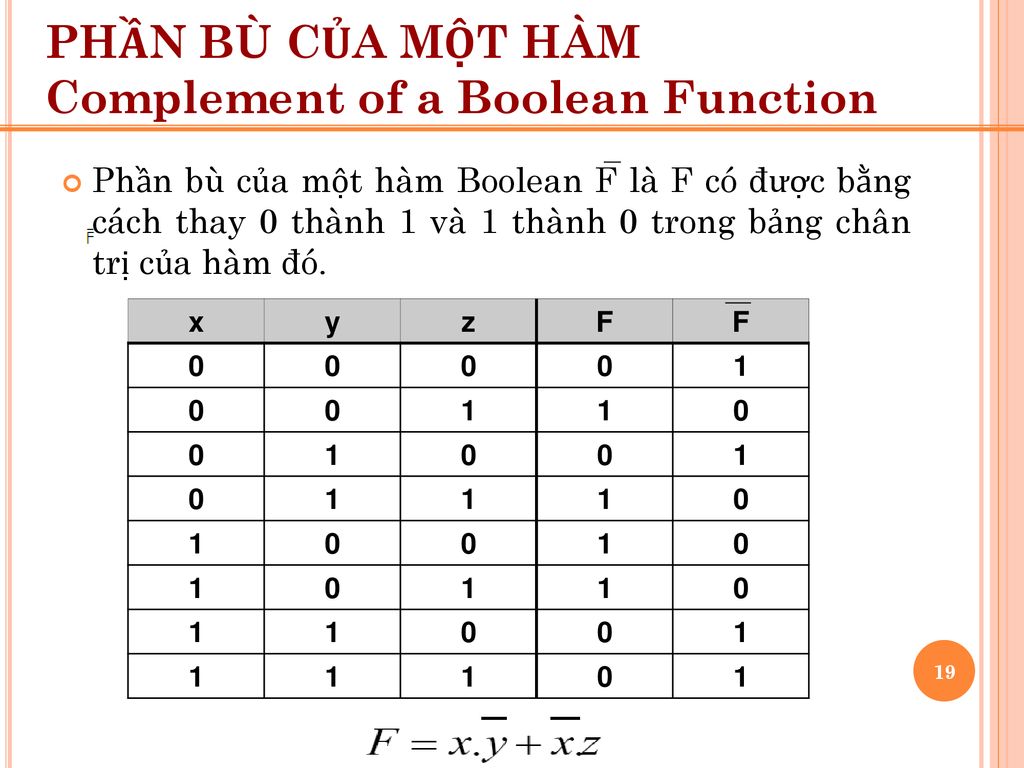 PHẦN BÙ CỦA MỘT HÀM Complement of a Boolean Function