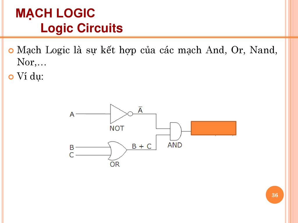 MẠCH LOGIC Logic Circuits