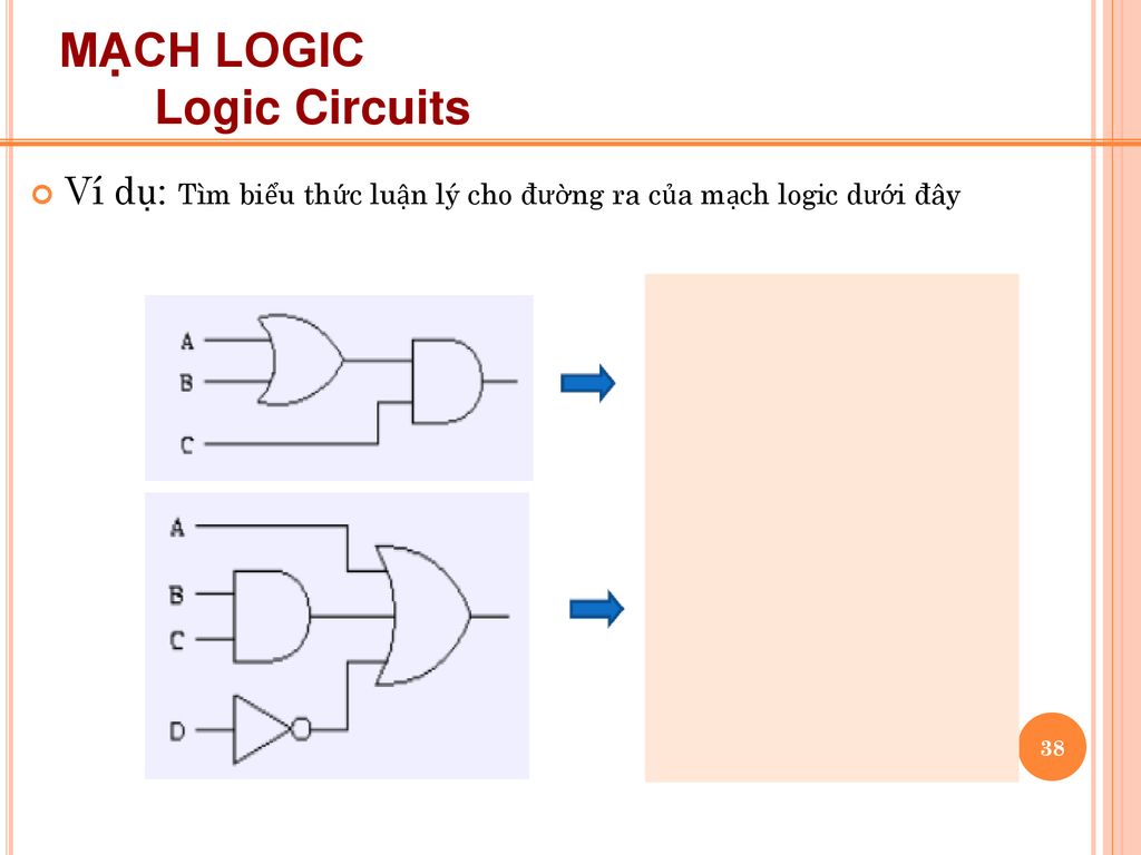 MẠCH LOGIC Logic Circuits