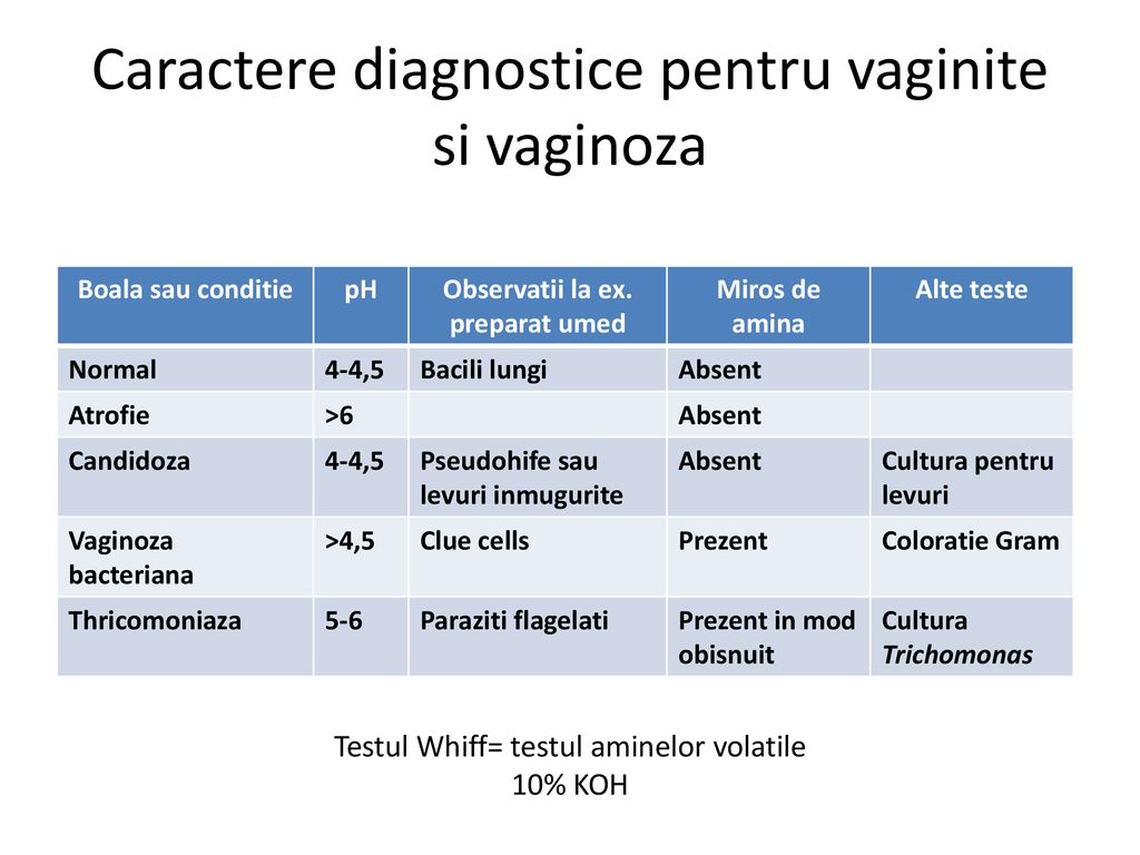 Caractere diagnostice pentru vaginite si vaginoza