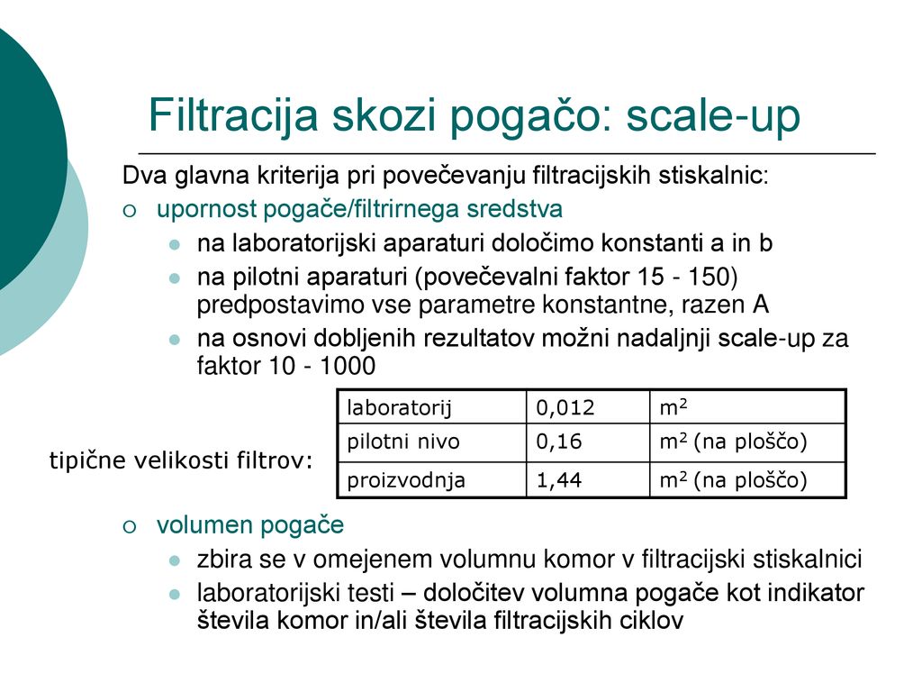 ZAKLJUČNI PROCESI V BIOTEHNOLOGIJI - Ppt κατέβασμα