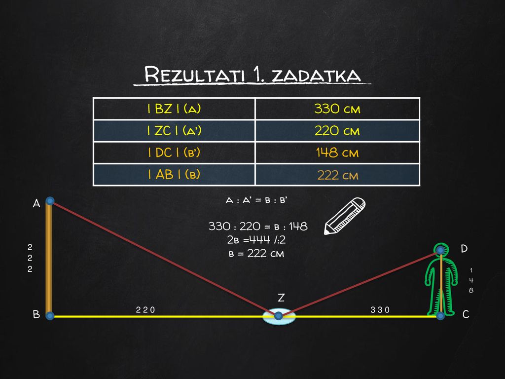 Rezultati 1. zadatka | BZ | (a) 330 cm | ZC | (a’) 220 cm | DC | (b’)