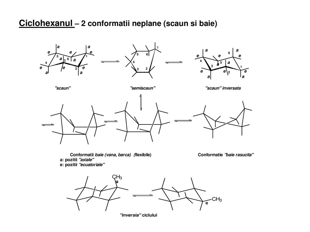 Ciclohexanul – 2 conformatii neplane (scaun si baie)