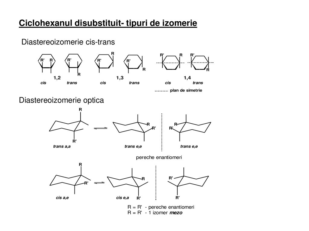 Ciclohexanul disubstituit- tipuri de izomerie
