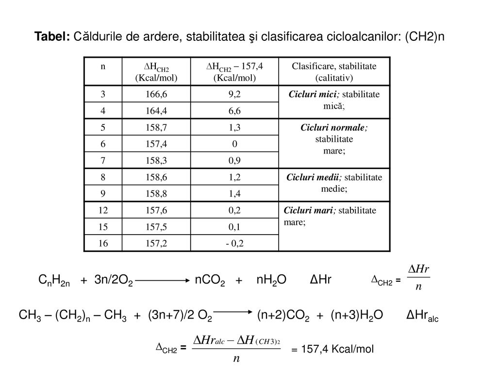 CH3 – (CH2)n – CH3 + (3n+7)/2 O2 (n+2)CO2 + (n+3)H2O ΔHralc