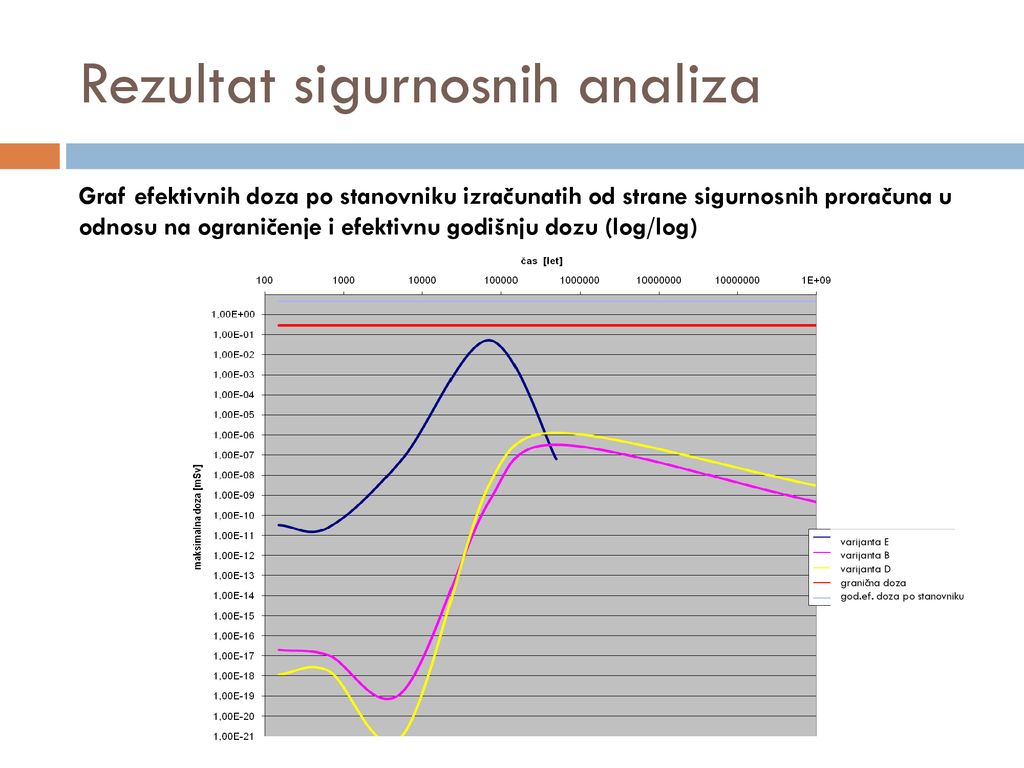 Odlaganje Radioaktivnog Otpada Ne Krsko Univerza V Ljubljani Fgg Ppt Katebasma