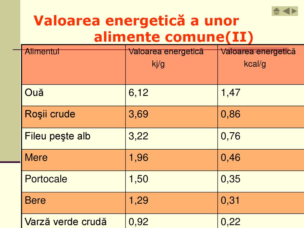 Valoarea energetică a unor alimente comune(II)