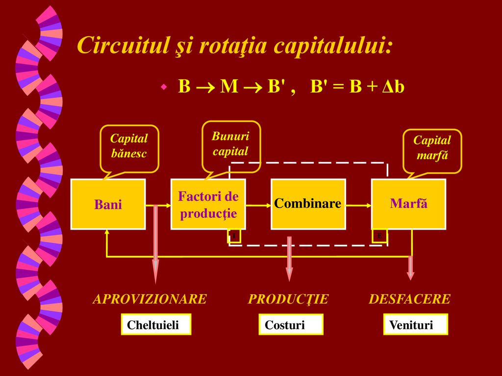 Circuitul şi rotaţia capitalului:
