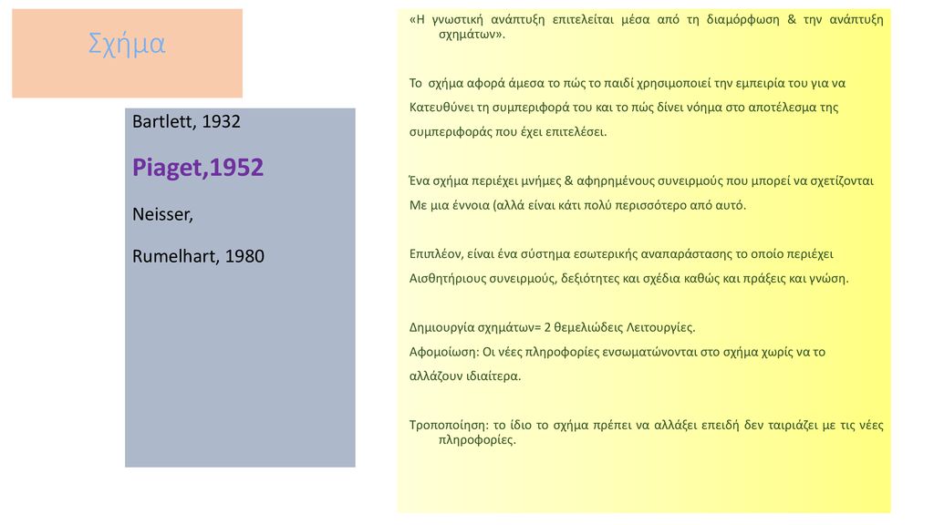 Σχήμα Piaget,1952 Bartlett, 1932 Neisser, Rumelhart, 1980