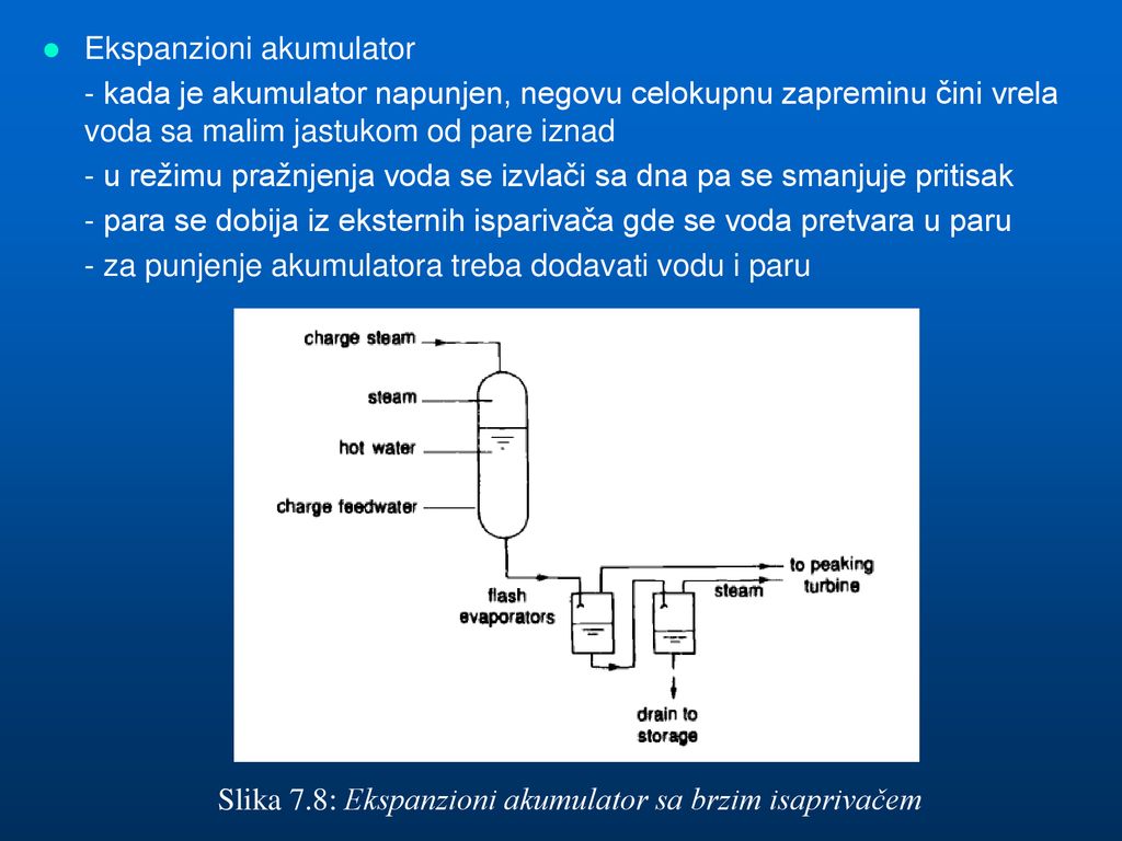 Slika 7.8: Ekspanzioni akumulator sa brzim isaprivačem