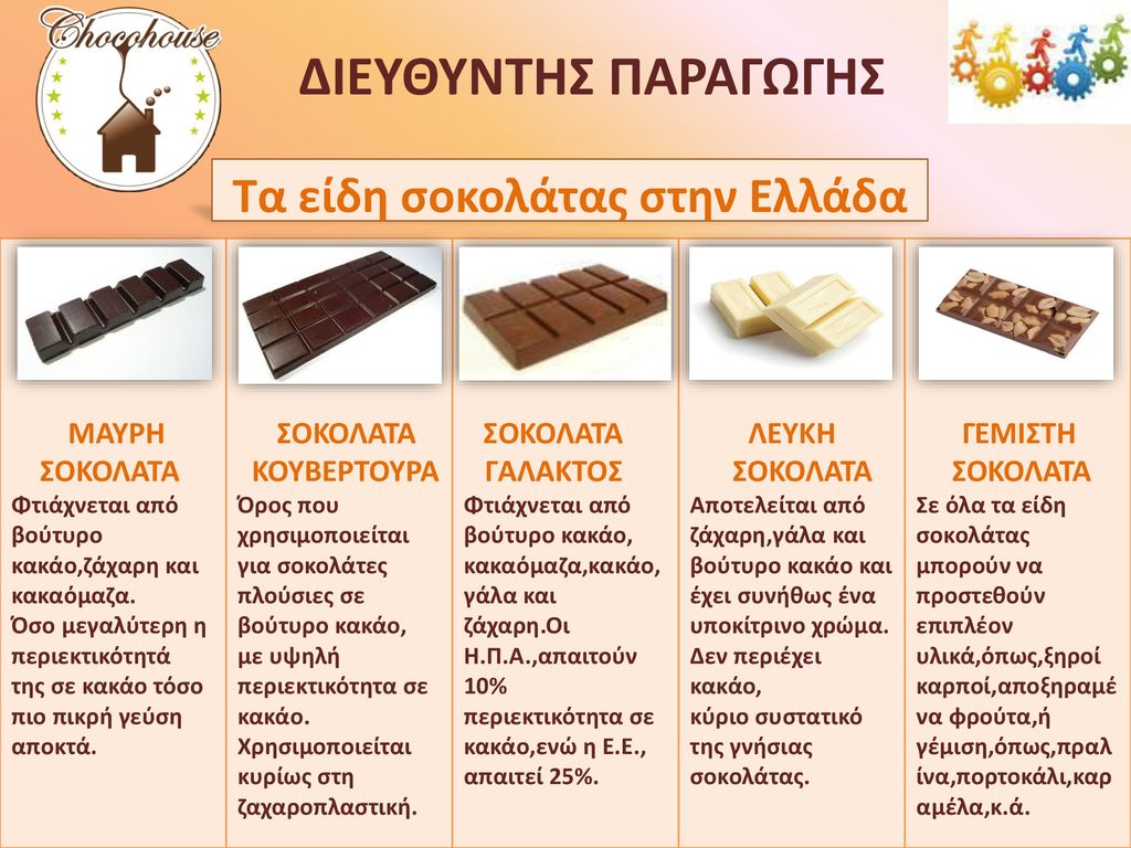 Τα είδη σοκολάτας στην Ελλάδα