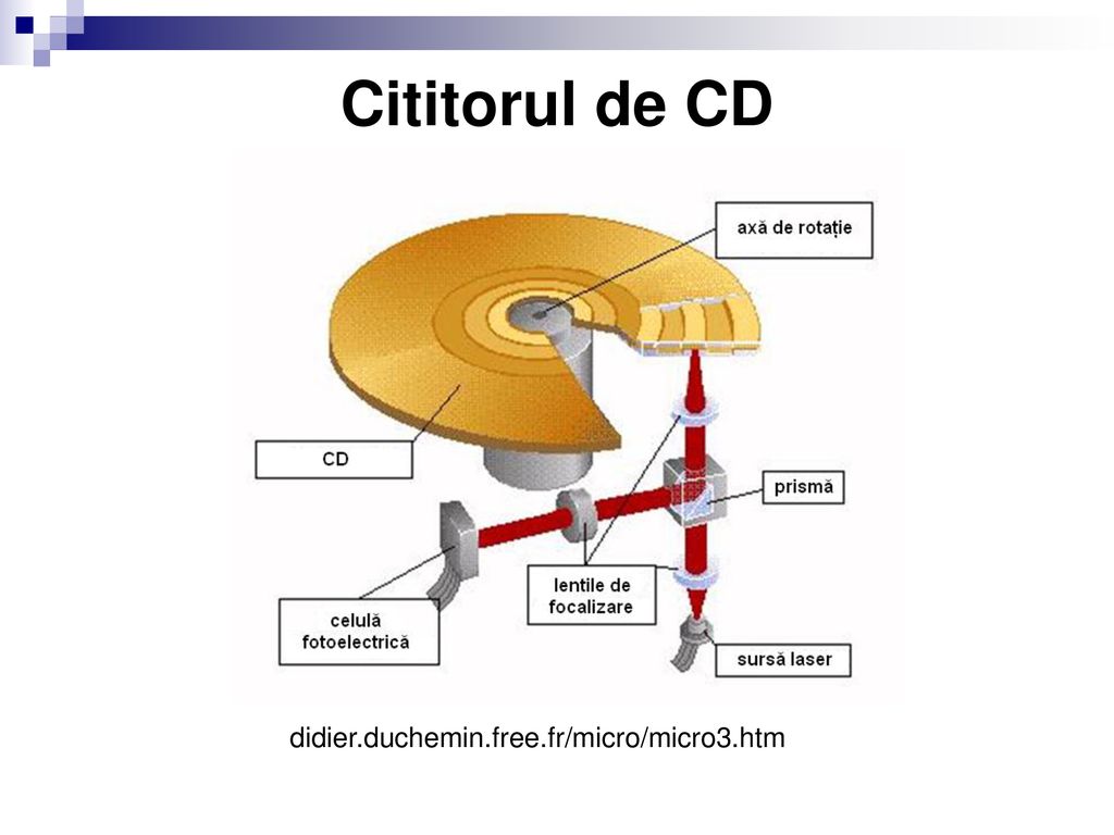 Cititorul de CD didier.duchemin.free.fr/micro/micro3.htm