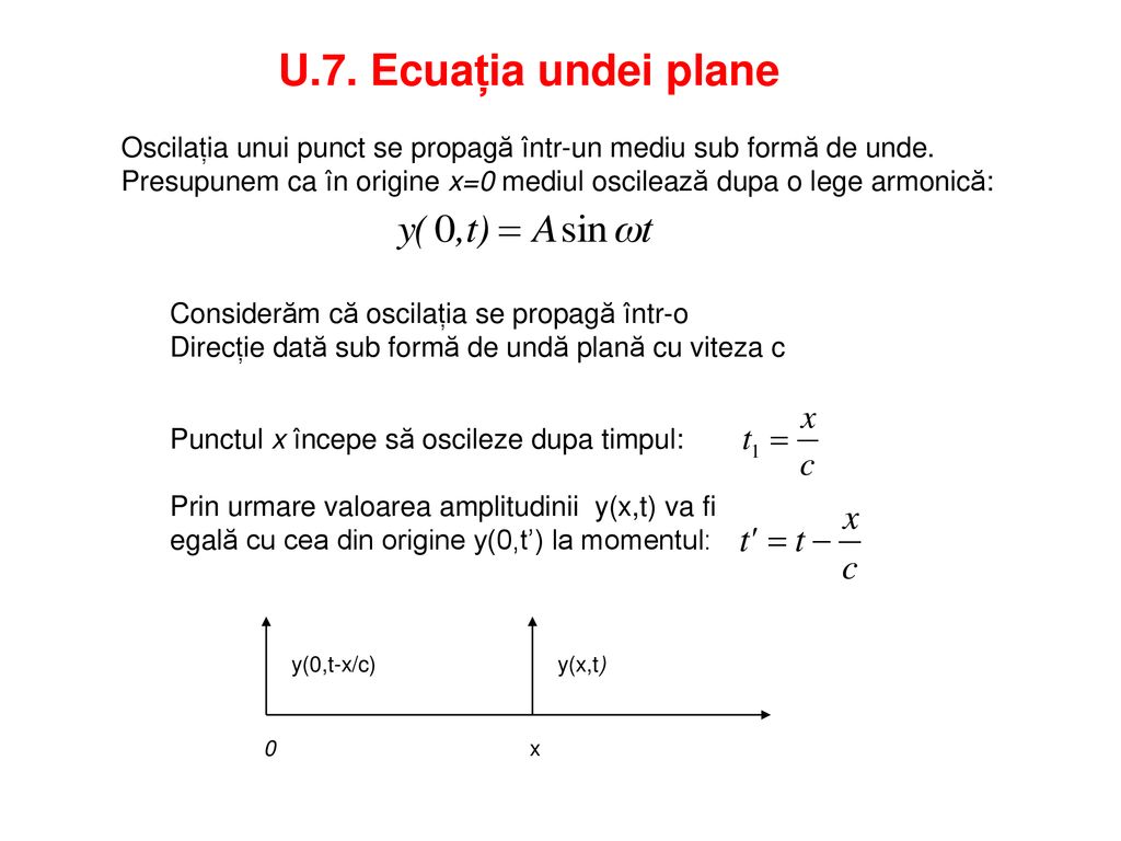 U.7. Ecuația undei plane Oscilația unui punct se propagă într-un mediu sub formă de unde.