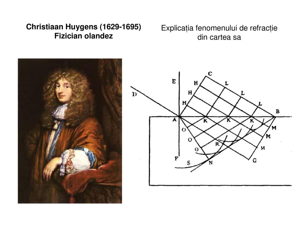 Christiaan Huygens ( ) Fizician olandez
