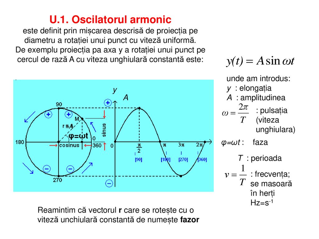 U.1. Oscilatorul armonic este definit prin mișcarea descrisă de proiecția pe. diametru a rotației unui punct cu viteză uniformă.