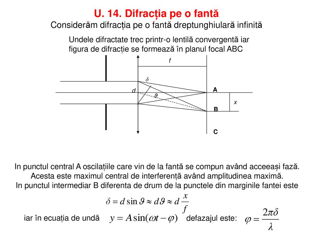 U. 14. Difracția pe o fantă Considerăm difracția pe o fantă dreptunghiulară infinită. Undele difractate trec printr-o lentilă convergentă iar.