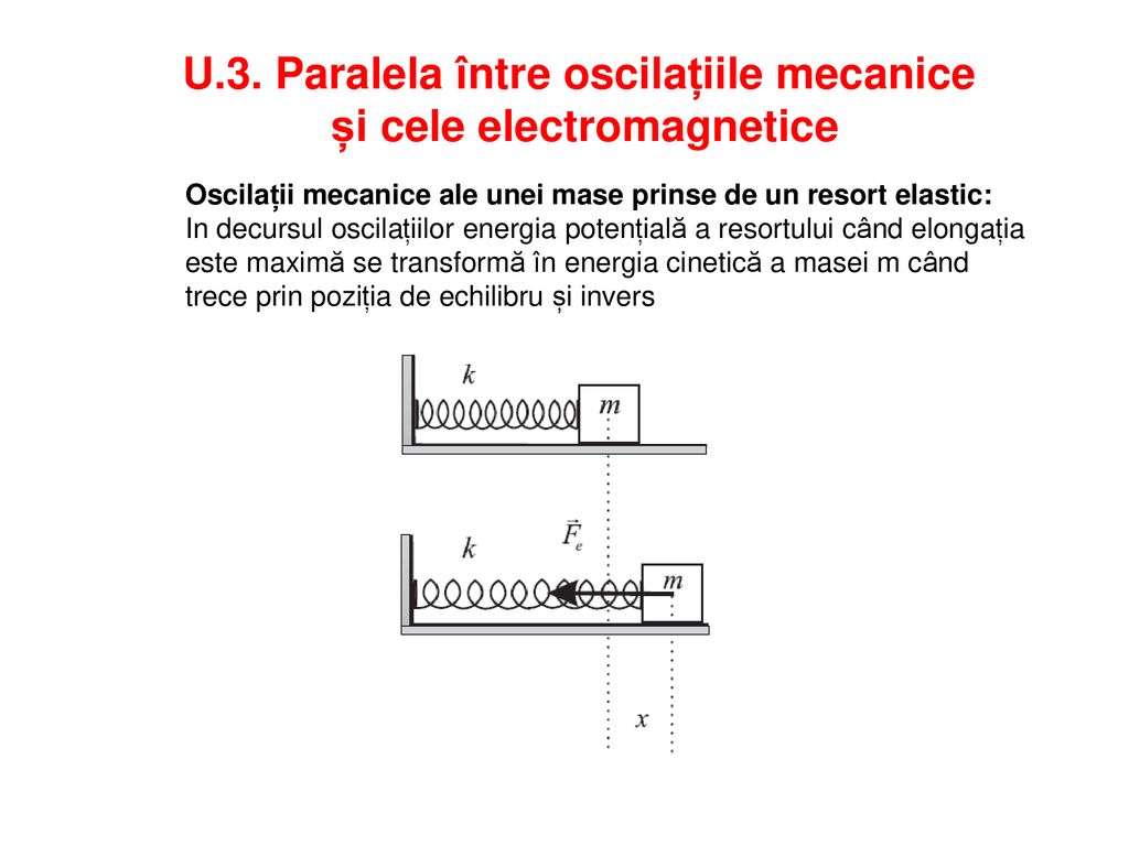 U.3. Paralela între oscilațiile mecanice și cele electromagnetice