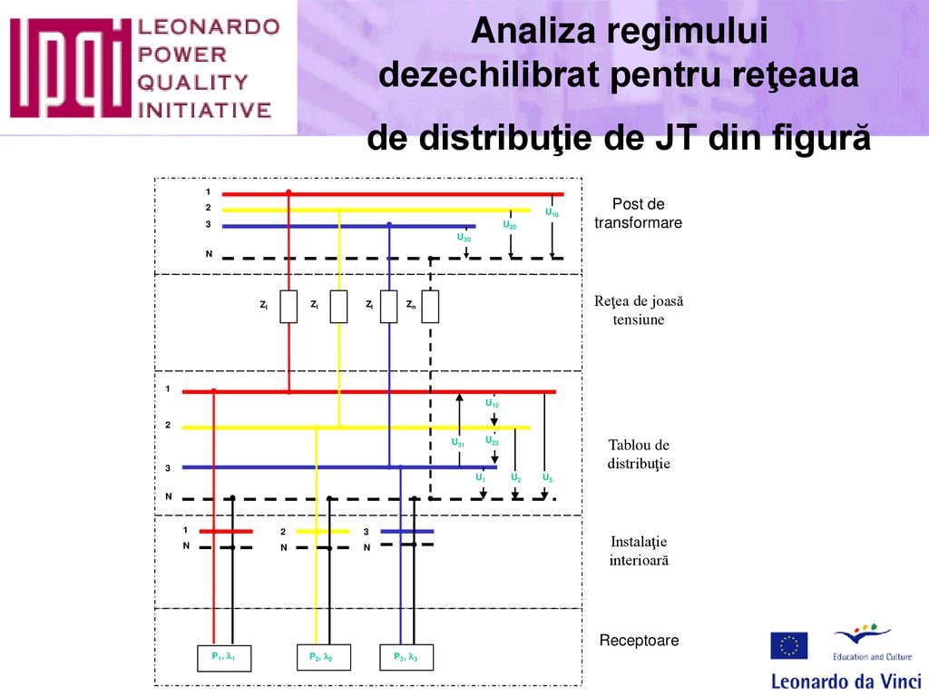 Analiza regimului dezechilibrat pentru reţeaua de distribuţie de JT din figură