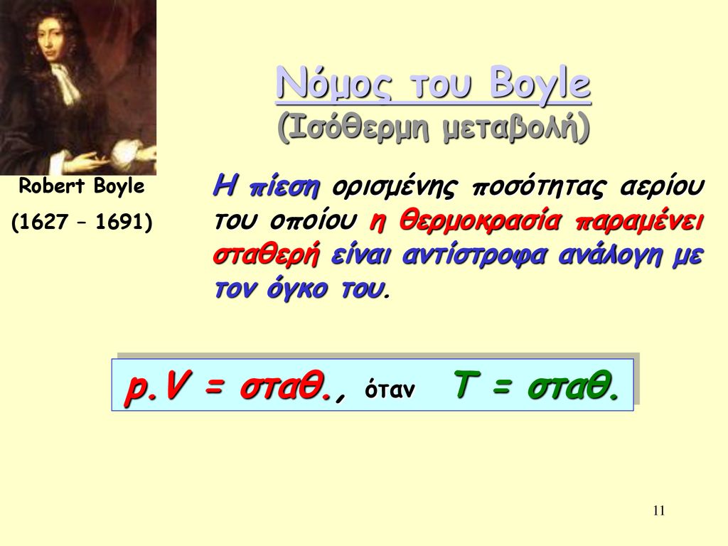 Νόμος του Boyle (Ισόθερμη μεταβολή)