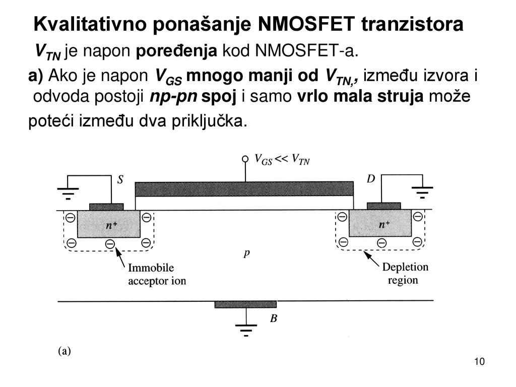 Kvalitativno ponašanje NMOSFET tranzistora