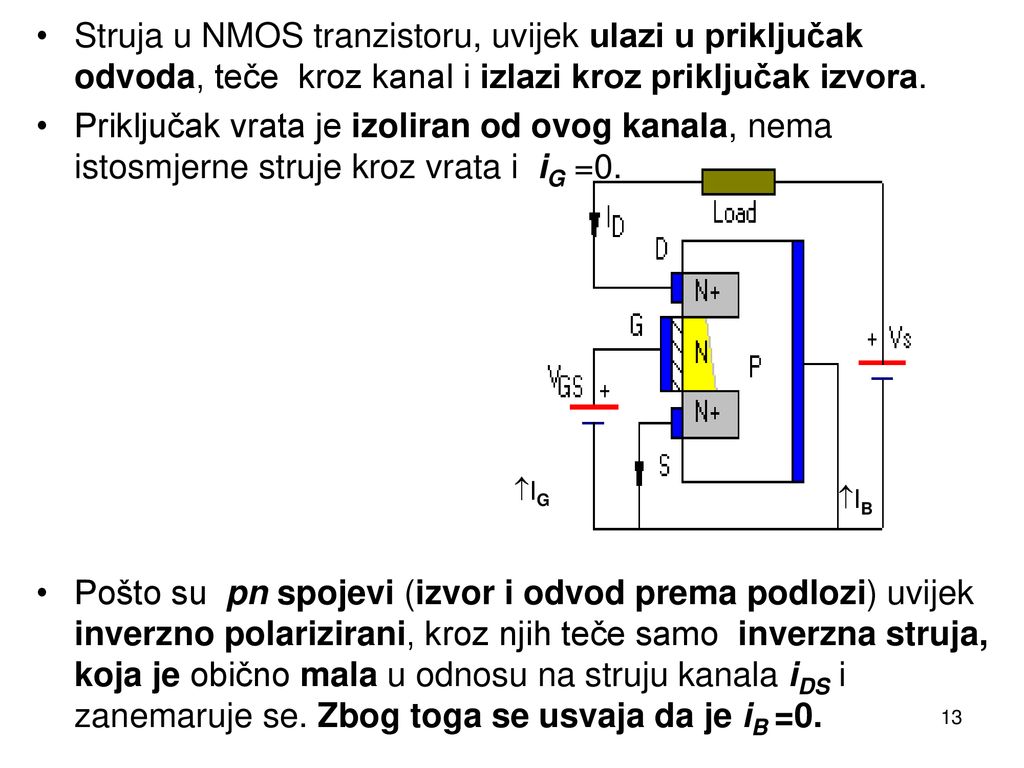 Struja u NMOS tranzistoru, uvijek ulazi u priključak odvoda, teče kroz kanal i izlazi kroz priključak izvora.