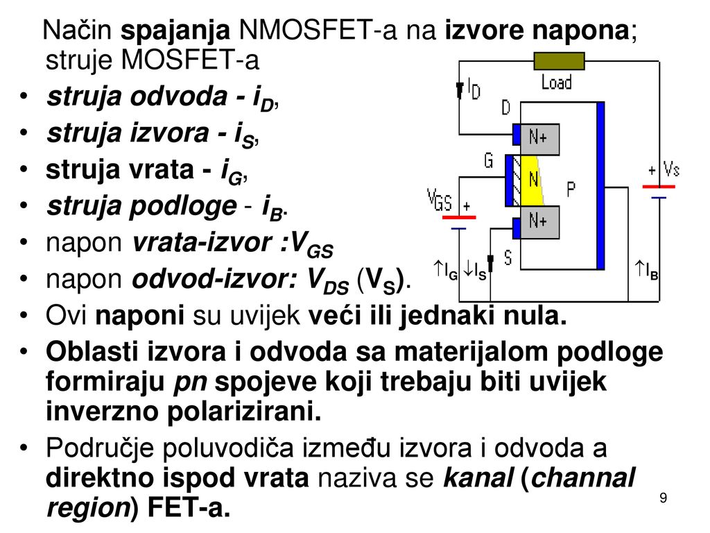 Način spajanja NMOSFET-a na izvore napona; struje MOSFET-a