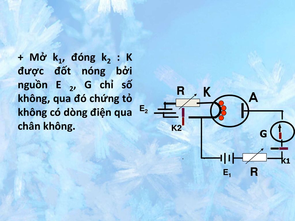+ Mở k1, đóng k2 : K được đốt nóng bởi nguồn E 2, G chỉ số không, qua đó chứng tỏ không có dòng điện qua chân không.
