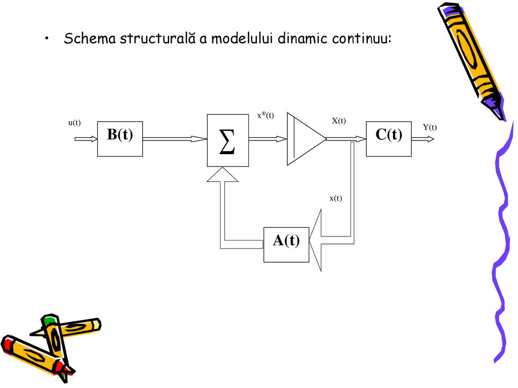 B(t) C(t) A(t) Schema structurală a modelului dinamic continuu: x®(t)